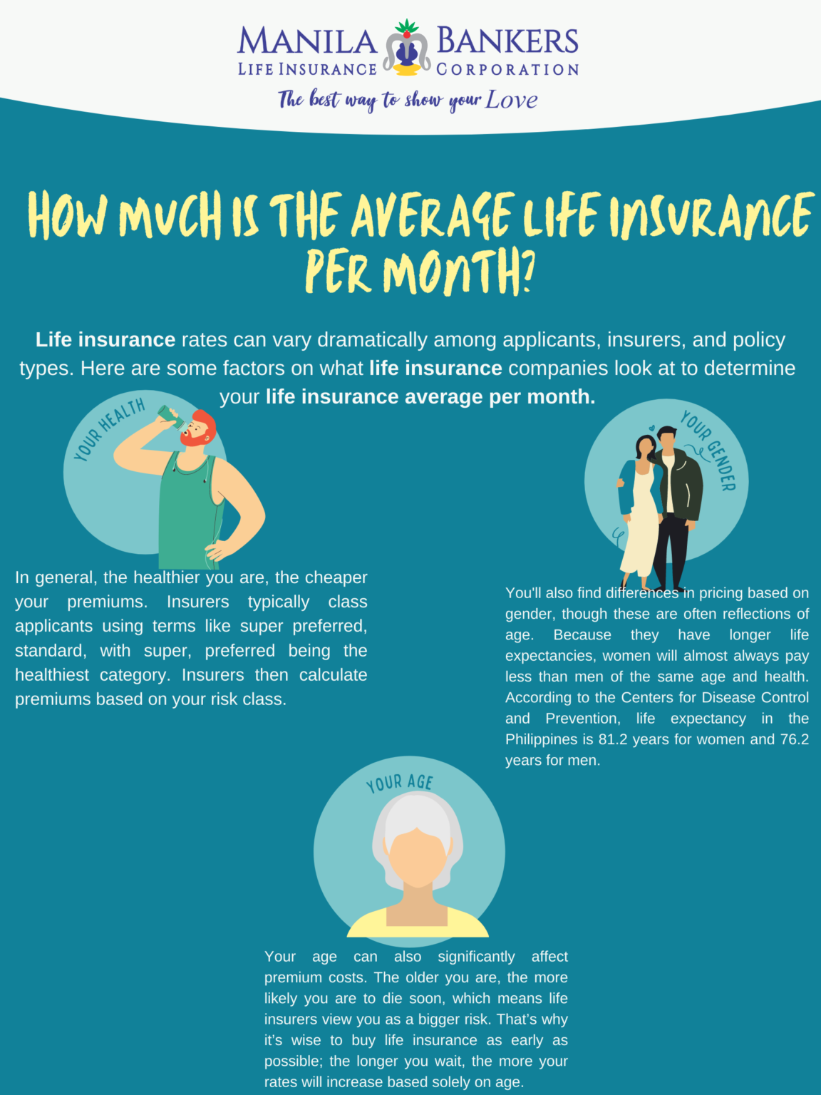 HOW MUCH IS THE AVERAGE LIFE INSURANCE PER MONTH? Top