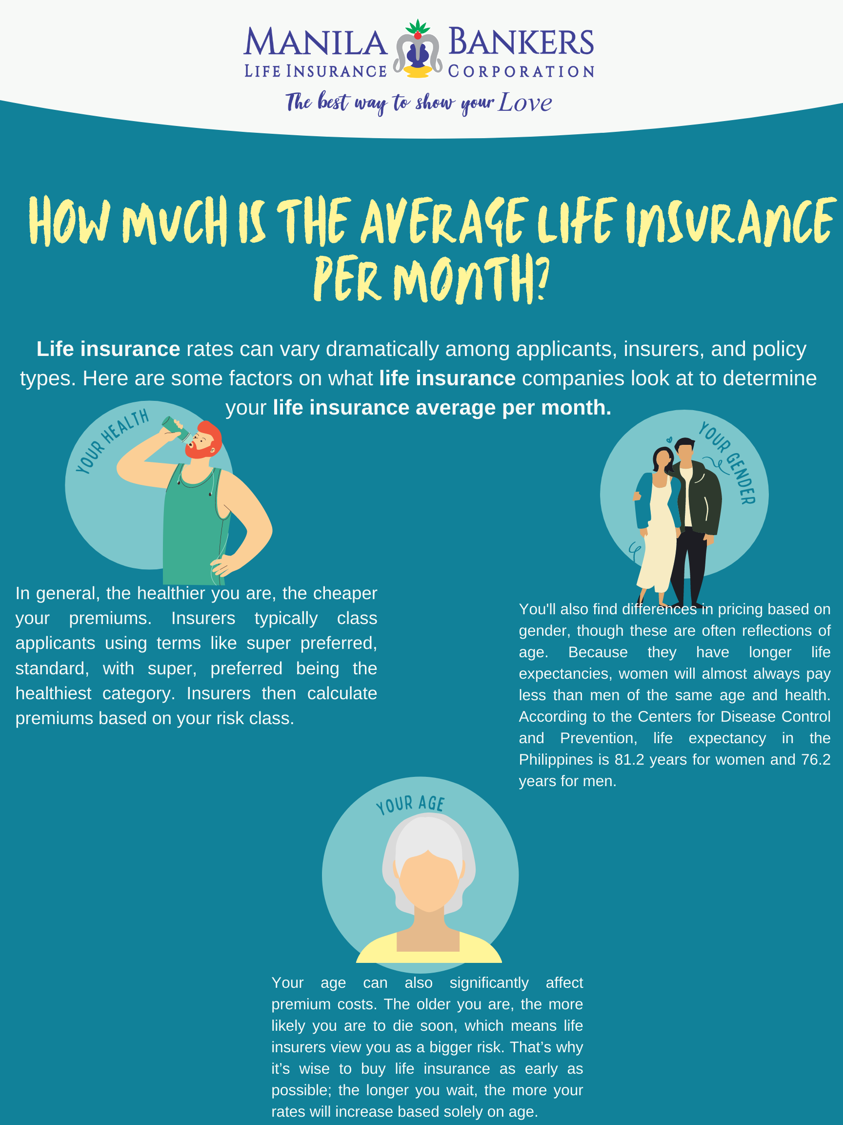 How Much Is The Average Whole Life Insurance Policy